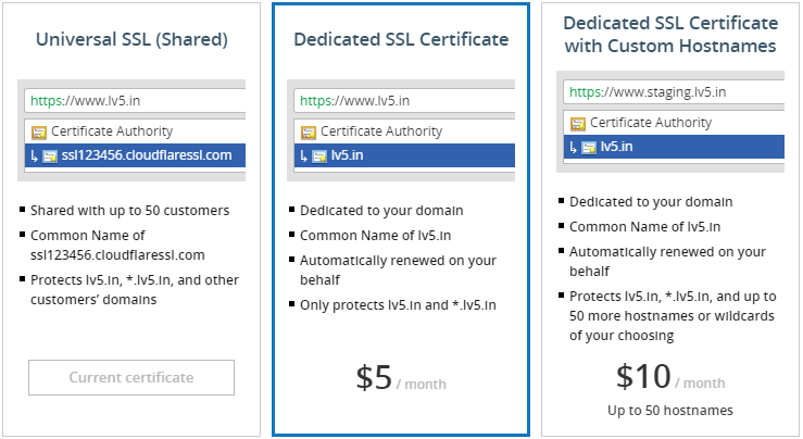 CloudFlare付費SSL選項